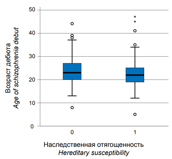 Изображение на обложке