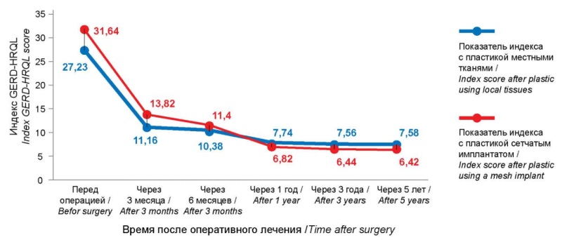 Изображение на обложке