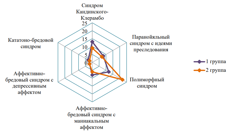 Изображение на обложке