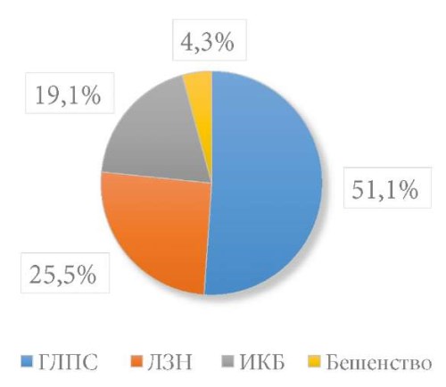 Изображение на обложке