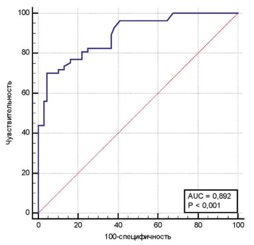 Изображение на обложке