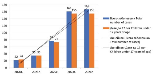 Изображение на обложке