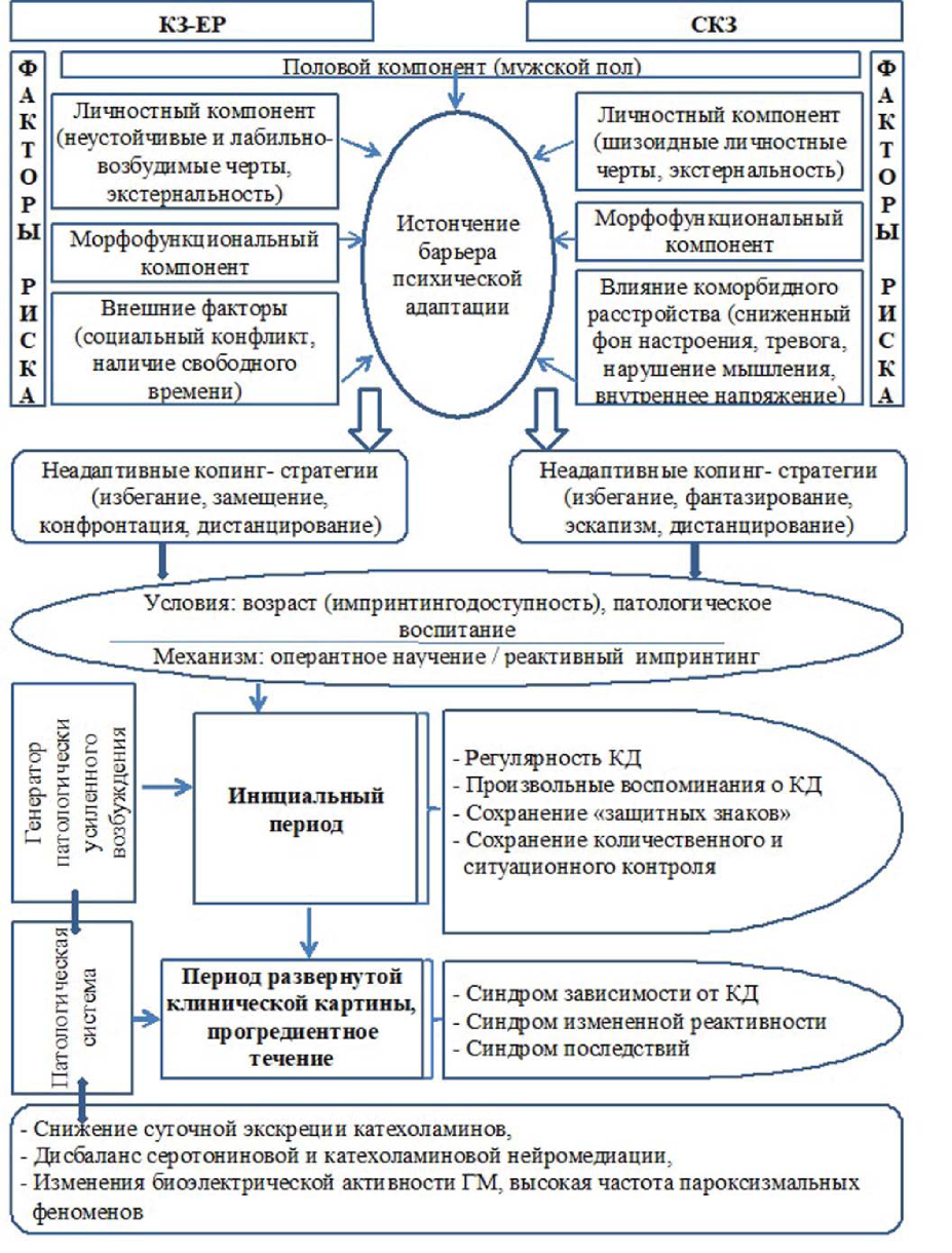 Контрольная работа по теме Расстройства адаптации и настроения